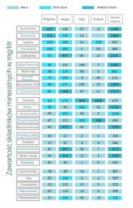 inny ranking wód mineralnych