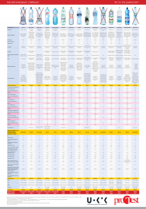 ranking wód mineralnych bez wód źródlanych