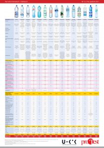 ranking wód mineralnych