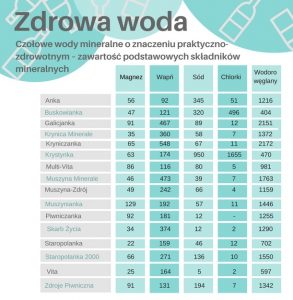 ranking wód leczniczych